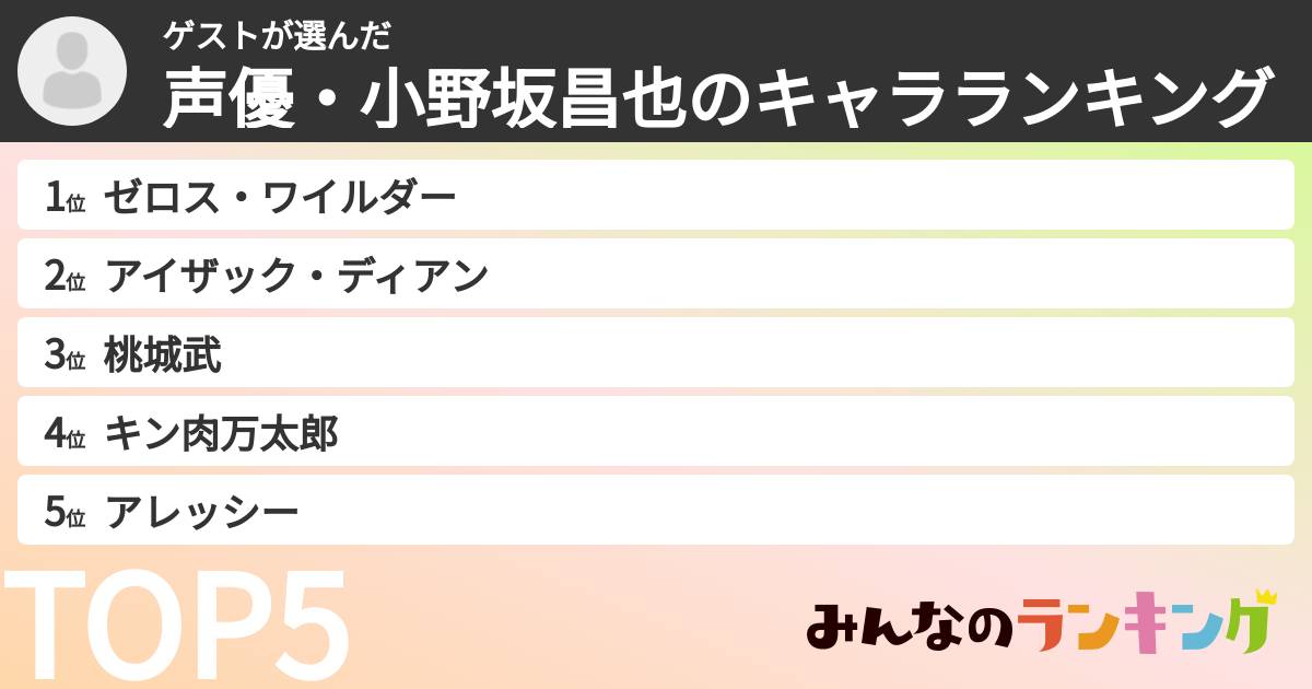 ゲストさんの「声優・小野坂昌也のキャラランキング」