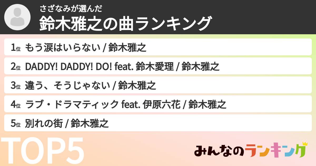 さざなみさんの「鈴木雅之の曲ランキング」