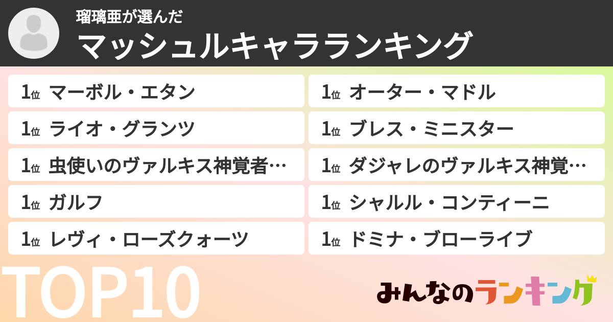 瑠璃亜さんの「マッシュルキャラランキング」