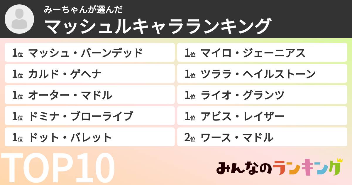 みーちゃんさんの「マッシュルキャラランキング」