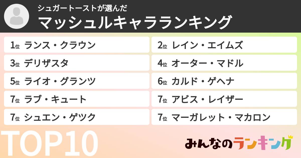 シュガートーストさんの「マッシュルキャラランキング」
