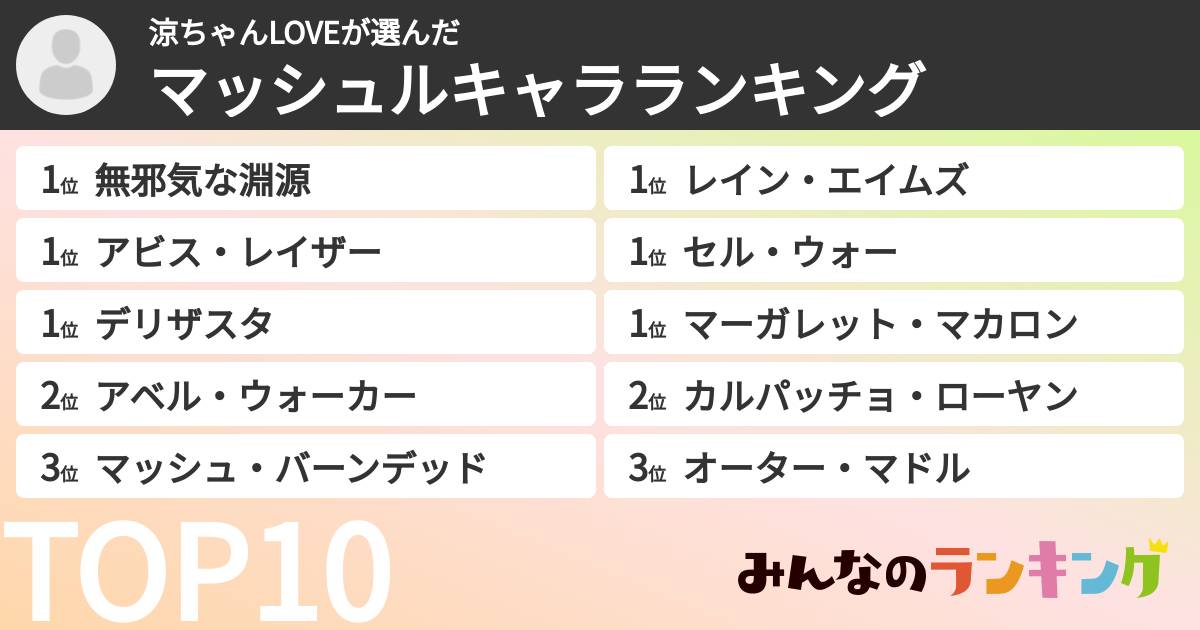 涼ちゃんLOVEさんの「マッシュルキャラランキング」
