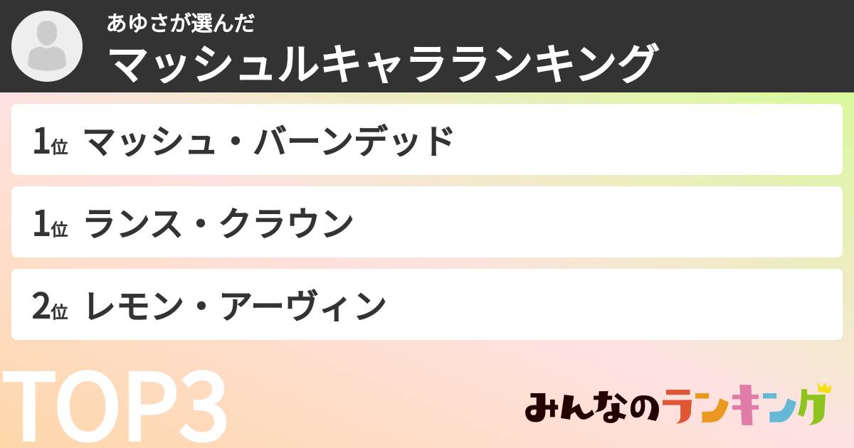 でリザスタおしさんの「マッシュルキャラランキング」