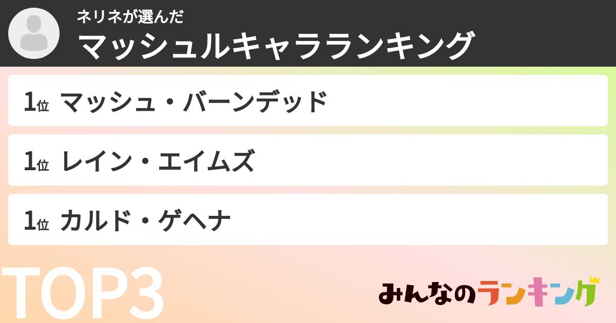 ネリネさんの「マッシュルキャラランキング」