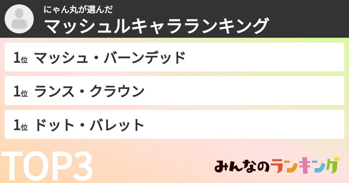 にゃん丸さんの「マッシュルキャラランキング」