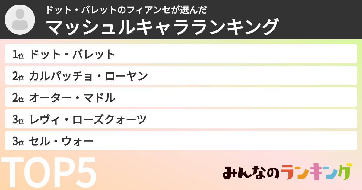 ドット・バレットのフィアンセさんの「マッシュルキャラランキング」