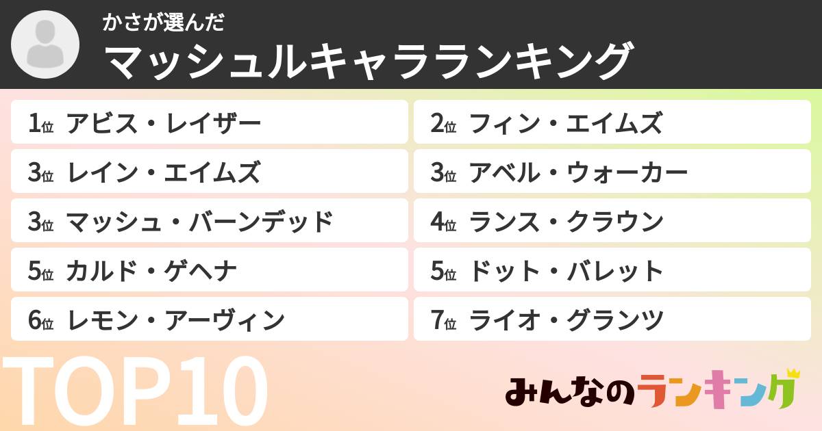かささんの「マッシュルキャラランキング」