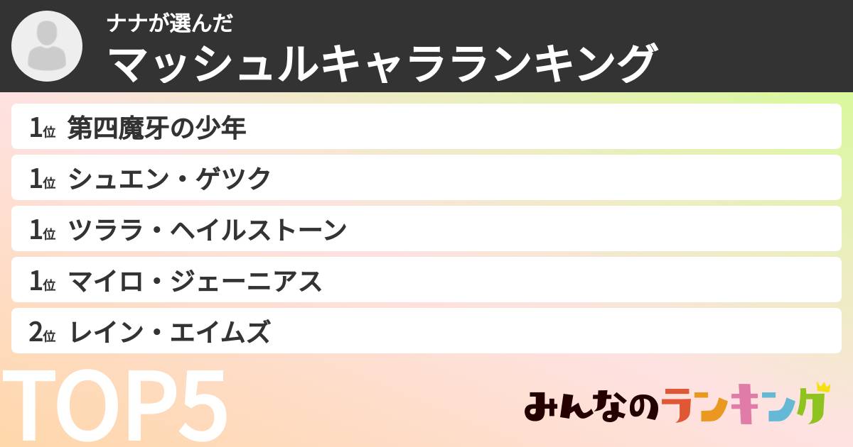 マイロに監禁されたいさんの「マッシュルキャラランキング」