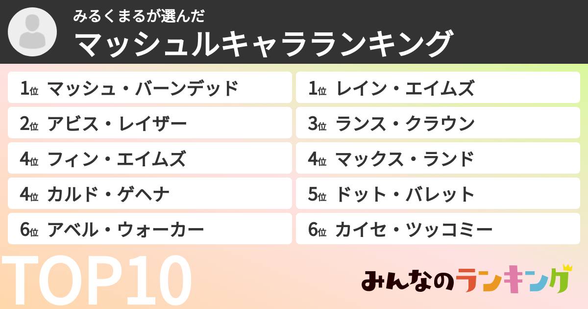 みるくまるさんの「マッシュルキャラランキング」