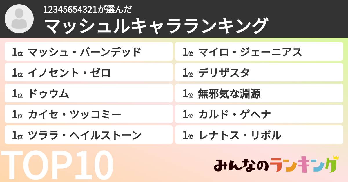12345654321さんの「マッシュルキャラランキング」