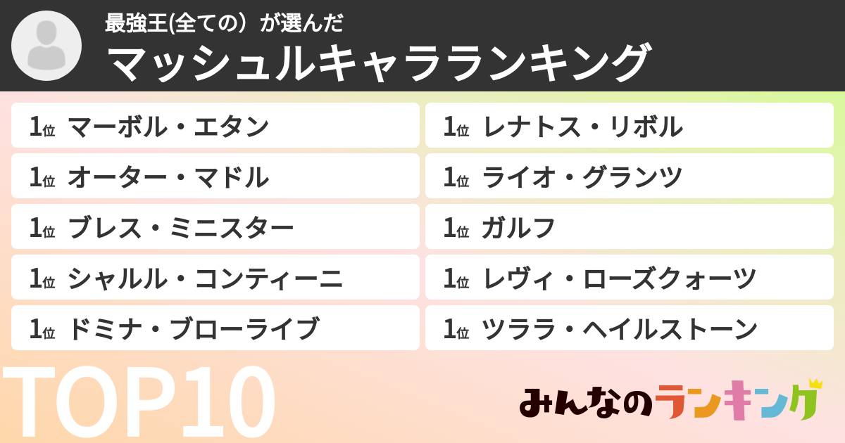 最強王(全ての)さんの「マッシュルキャラランキング」