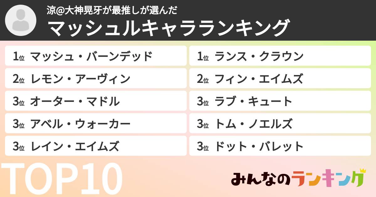 涼@大神晃牙が最推しさんの「マッシュルキャラランキング」