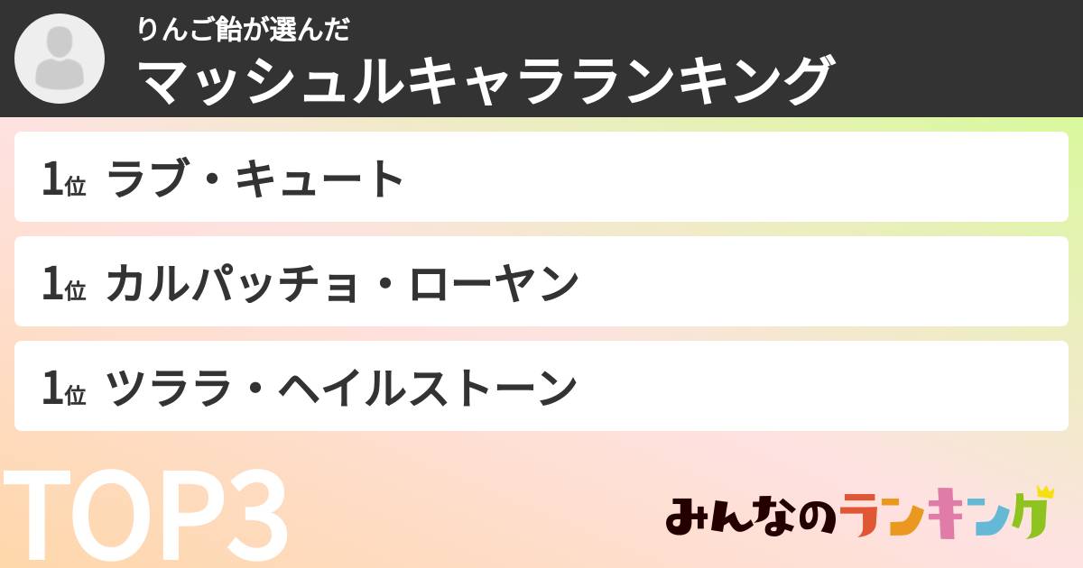 りんご飴さんの「マッシュルキャラランキング」