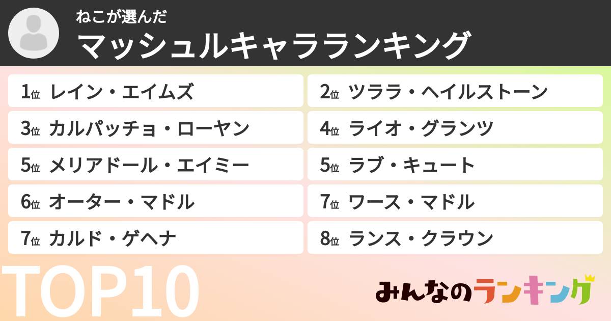 ねこさんの「マッシュルキャラランキング」