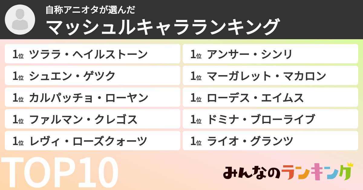 自称アニオタさんの「マッシュルキャラランキング」
