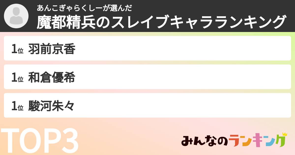 あんこぎゃらくしーさんの「魔都精兵のスレイブキャラランキング」