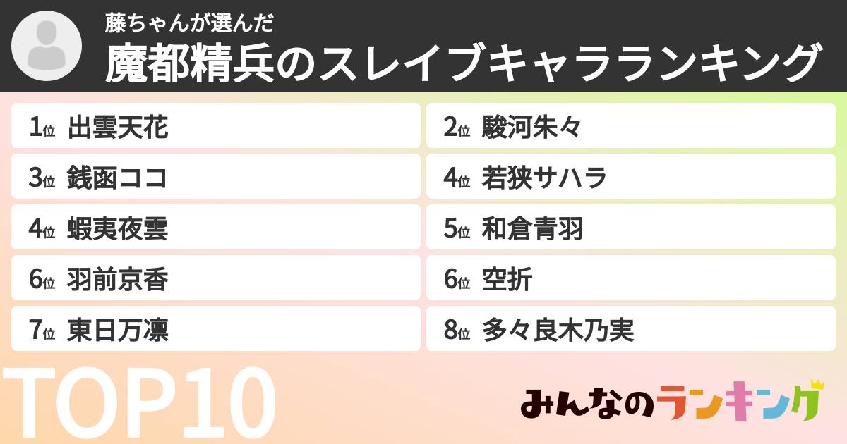 藤ちゃんさんの「魔都精兵のスレイブキャラランキング」
