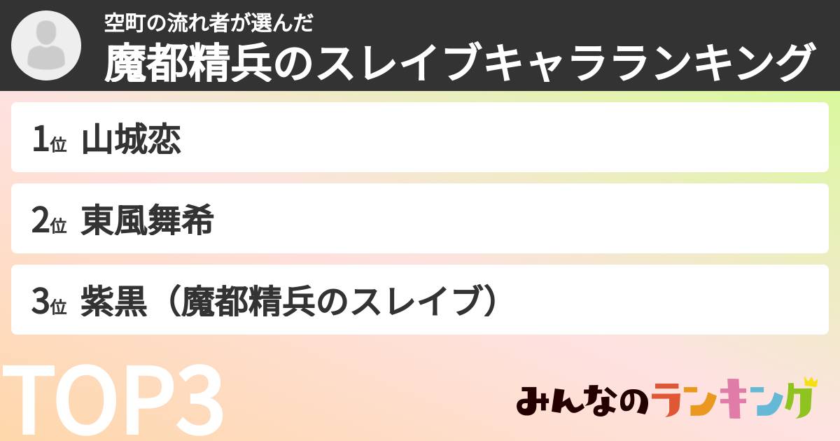 空町の流れ者さんの「魔都精兵のスレイブキャラランキング」