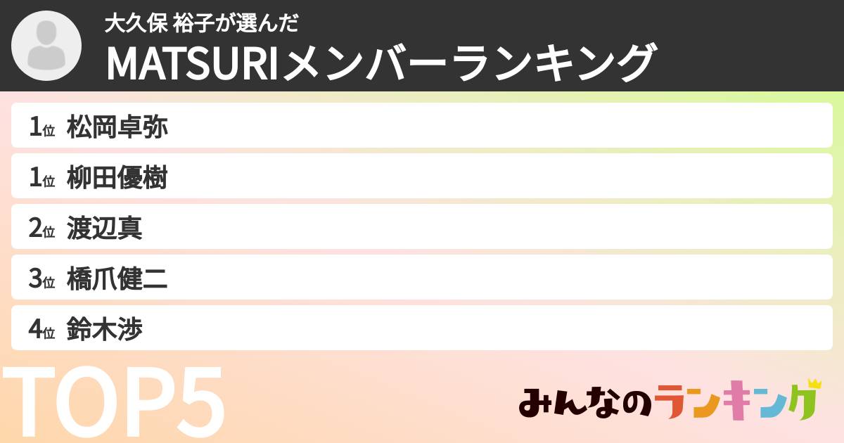 大久保 裕子さんの「MATSURIメンバーランキング」