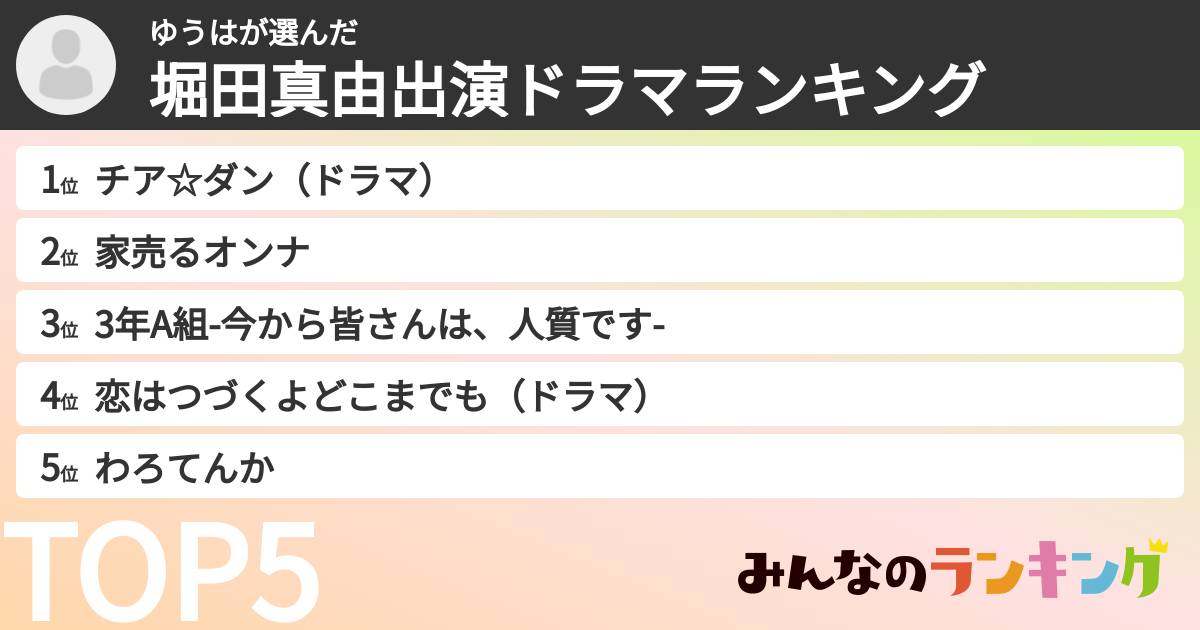 ゆうはさんの「堀田真由出演ドラマランキング」