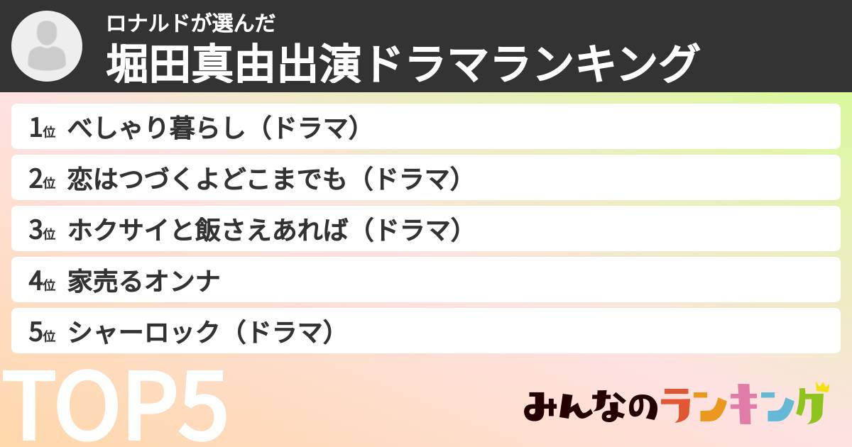 ロナルドさんの「堀田真由出演ドラマランキング」