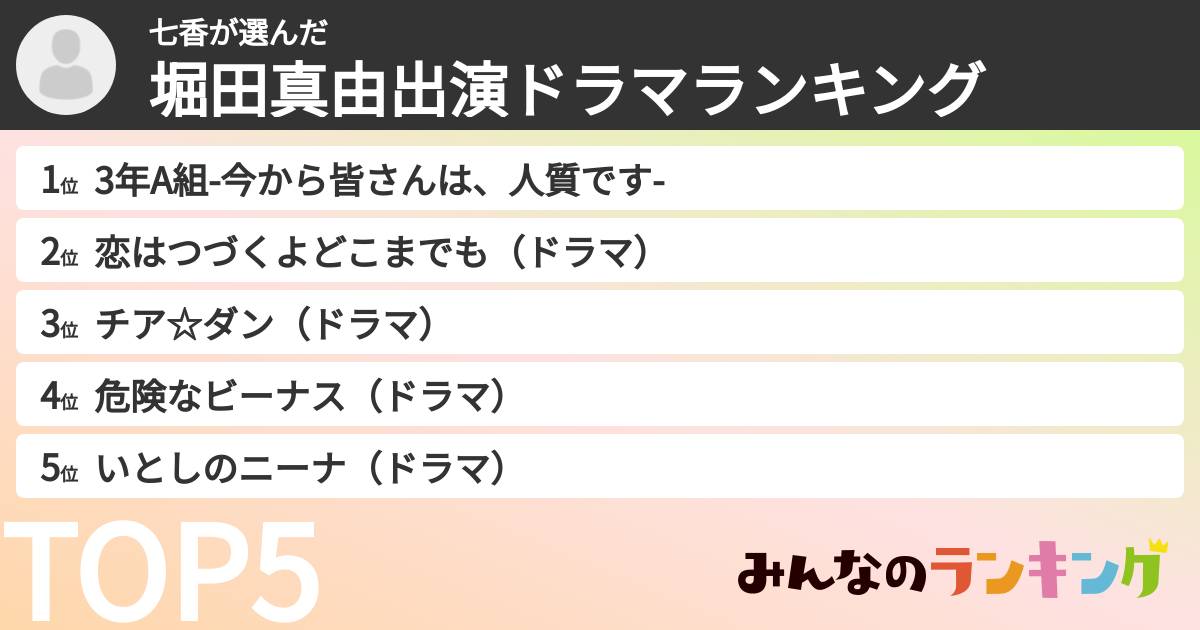 七香さんの「堀田真由出演ドラマランキング」