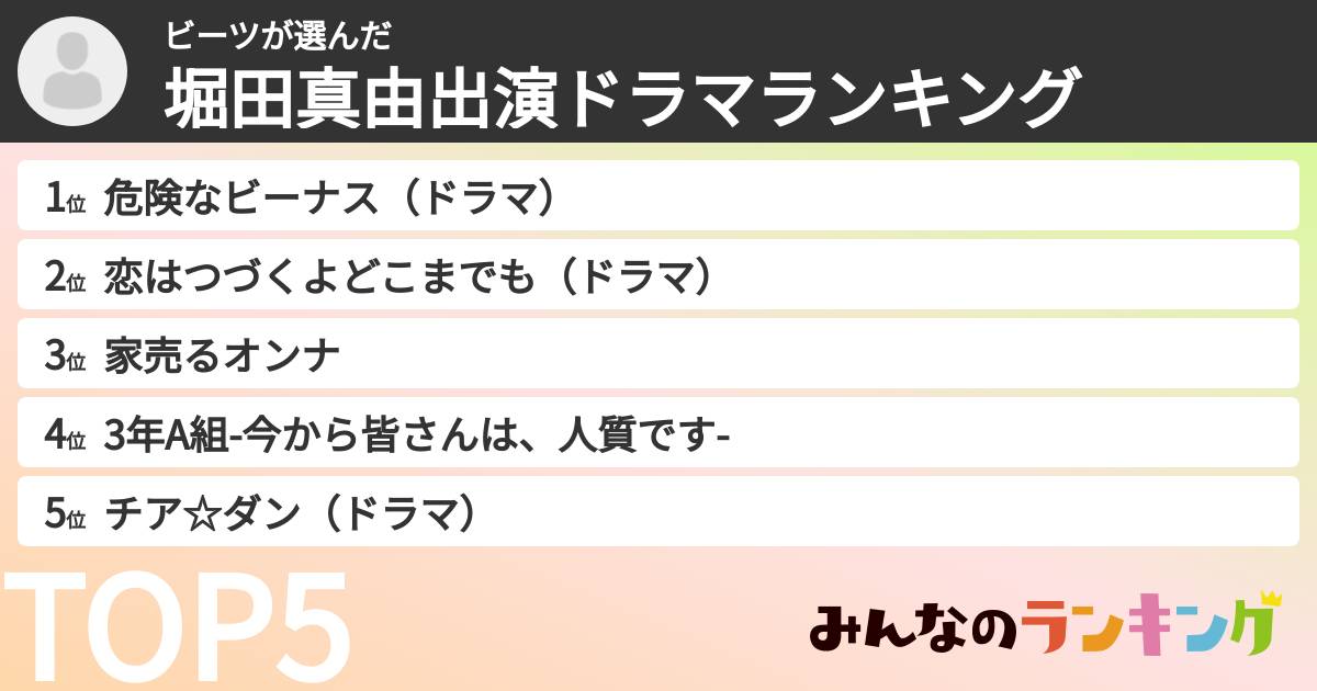 ビーツさんの「堀田真由出演ドラマランキング」