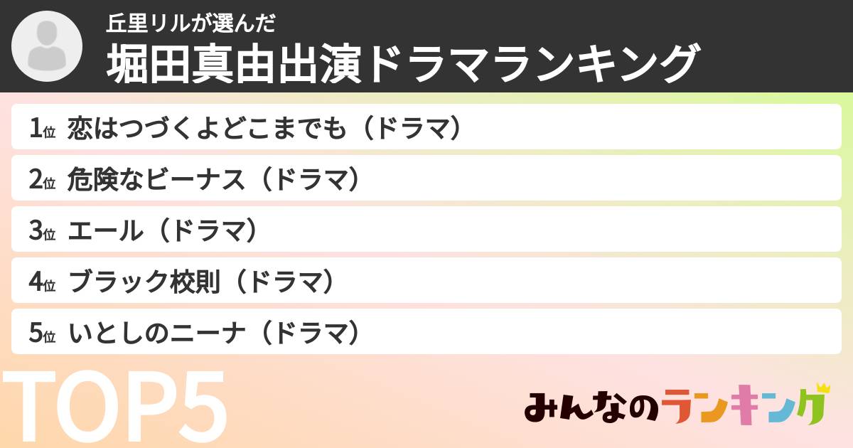 丘里リルさんの「堀田真由出演ドラマランキング」