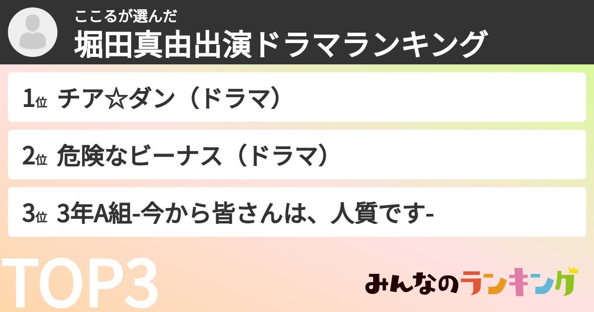 ここるさんの「堀田真由出演ドラマランキング」