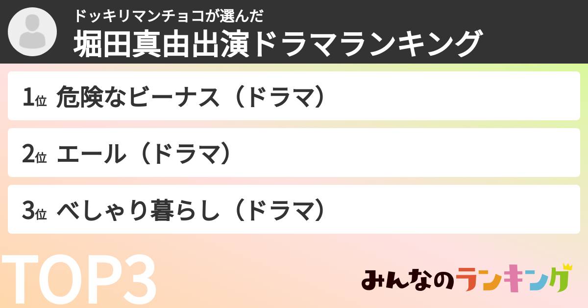 ドッキリマンチョコさんの「堀田真由出演ドラマランキング」
