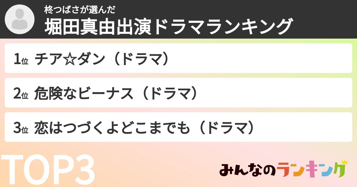 柊つばささんの「堀田真由出演ドラマランキング」