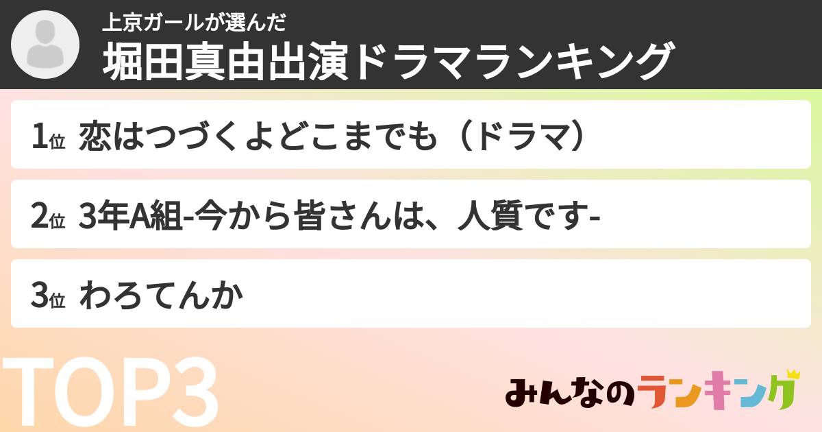 上京ガールさんの「堀田真由出演ドラマランキング」