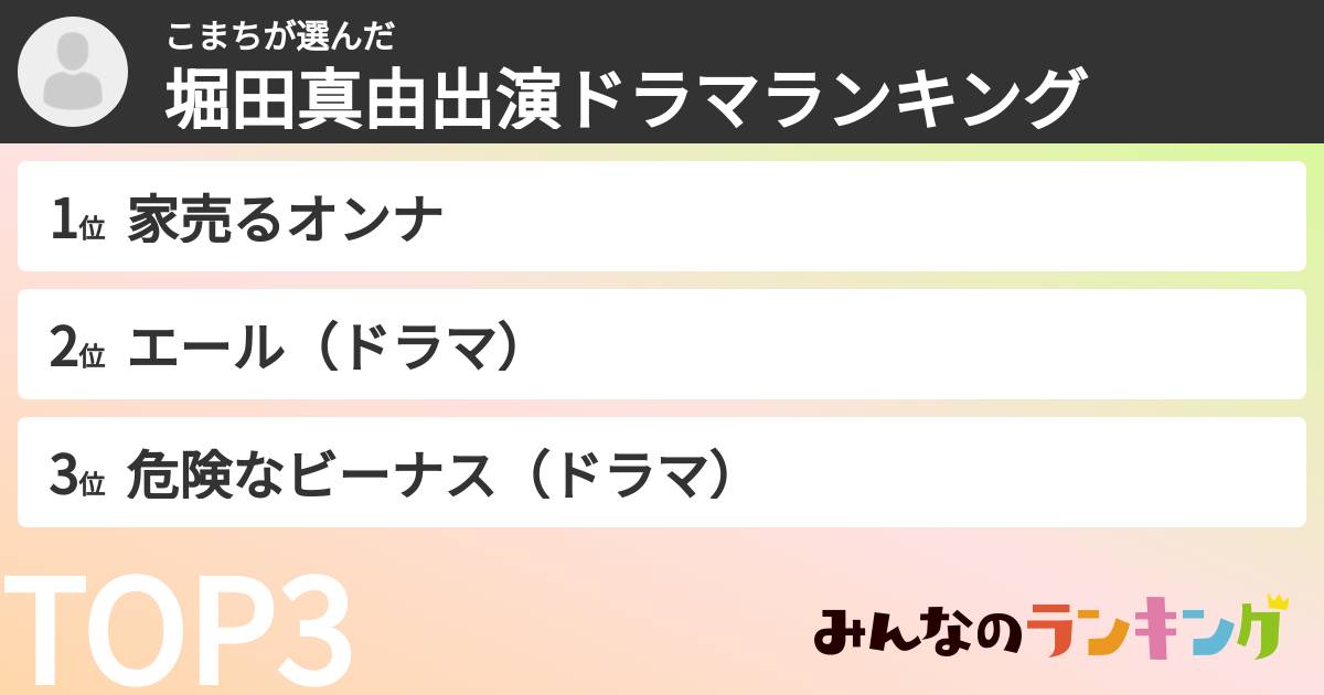 こまちさんの「堀田真由出演ドラマランキング」