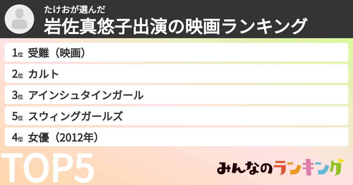 たけおさんの「岩佐真悠子出演の映画ランキング」