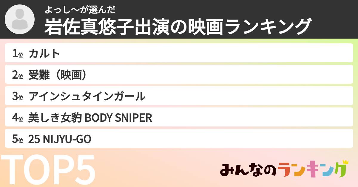 よっし〜さんの「岩佐真悠子出演の映画ランキング」