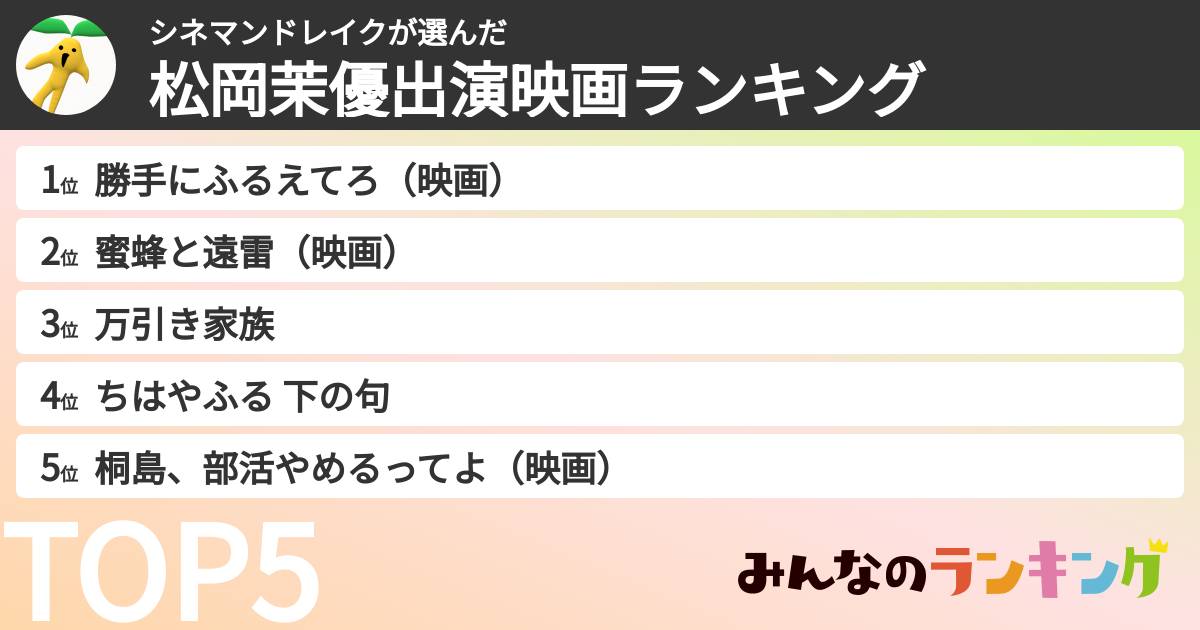 シネマンドレイクさんの「松岡茉優出演映画ランキング」