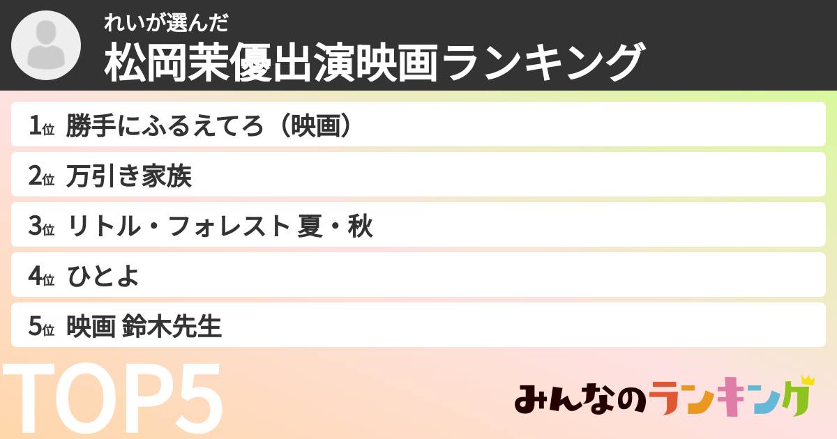 れいさんの「松岡茉優出演映画ランキング」
