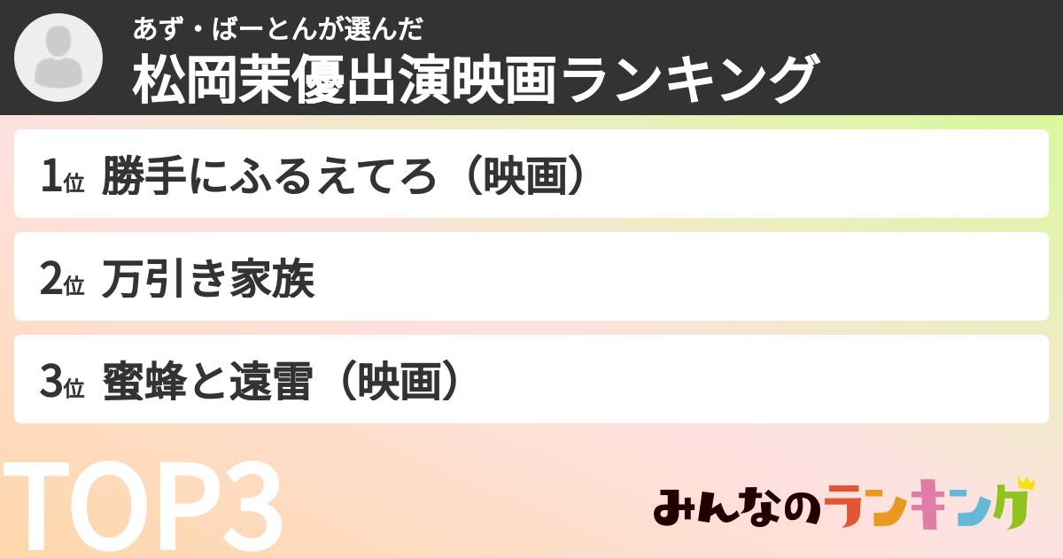 あず・ばーとんさんの「松岡茉優出演映画ランキング」
