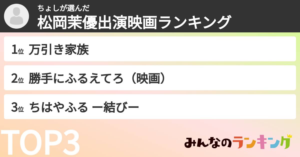 ちょしさんの「松岡茉優出演映画ランキング」
