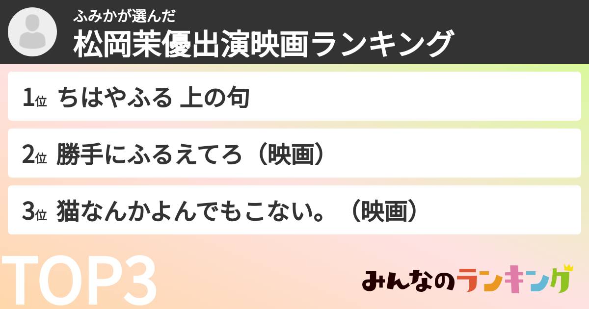 ふみかさんの「松岡茉優出演映画ランキング」