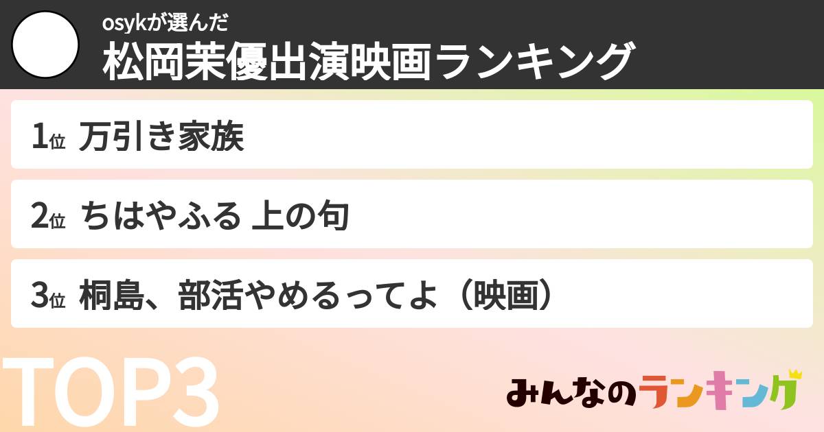 osykさんの「松岡茉優出演映画ランキング」