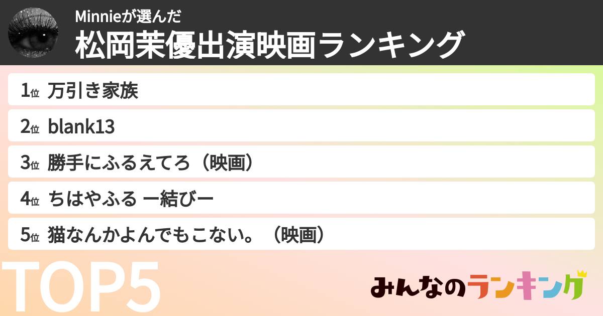 Minnieさんの「松岡茉優出演映画ランキング」