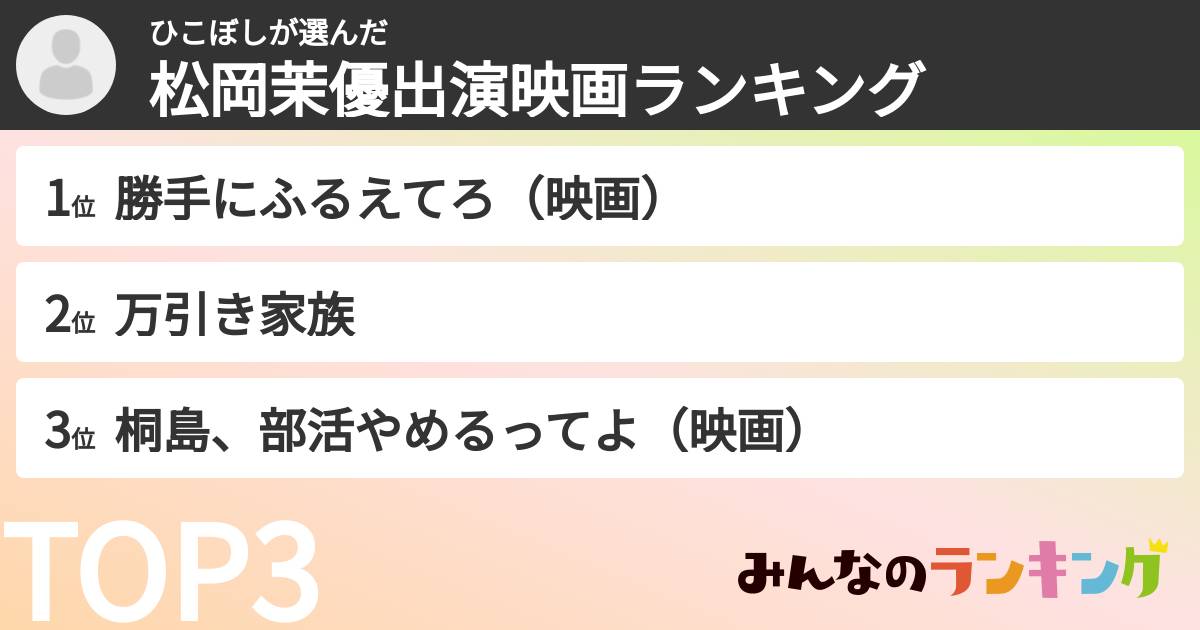ひこぼしさんの「松岡茉優出演映画ランキング」