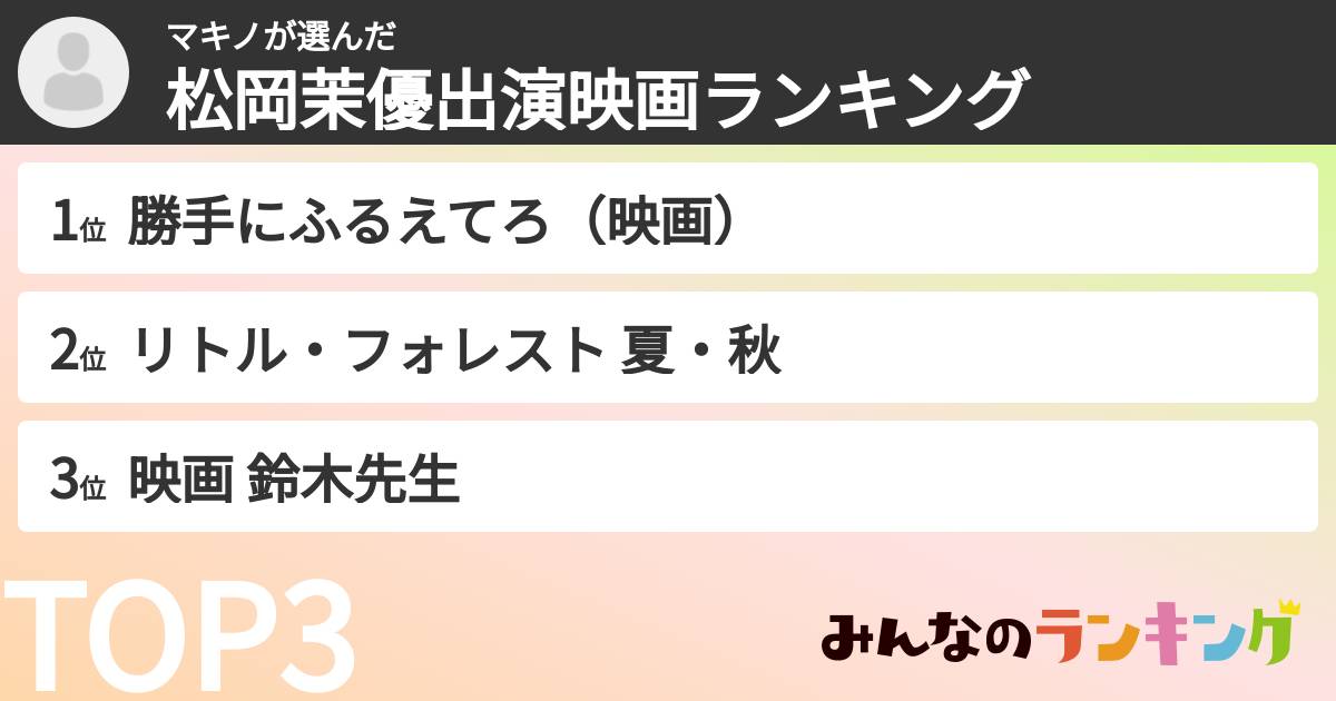 マキノさんの「松岡茉優出演映画ランキング」