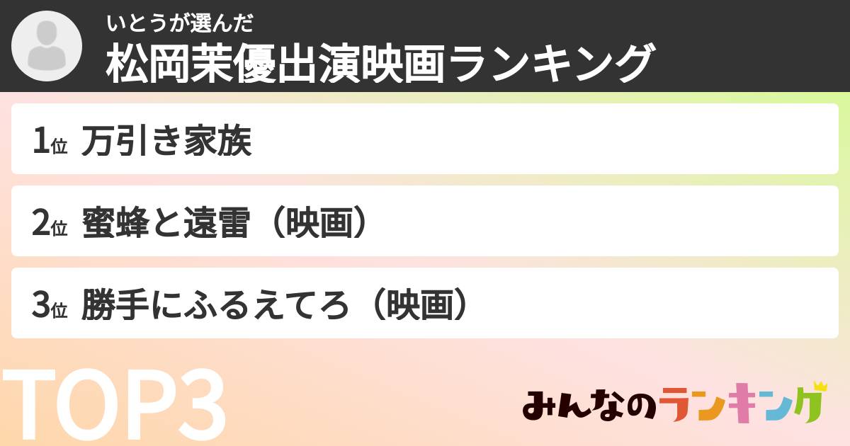 いとうさんの「松岡茉優出演映画ランキング」