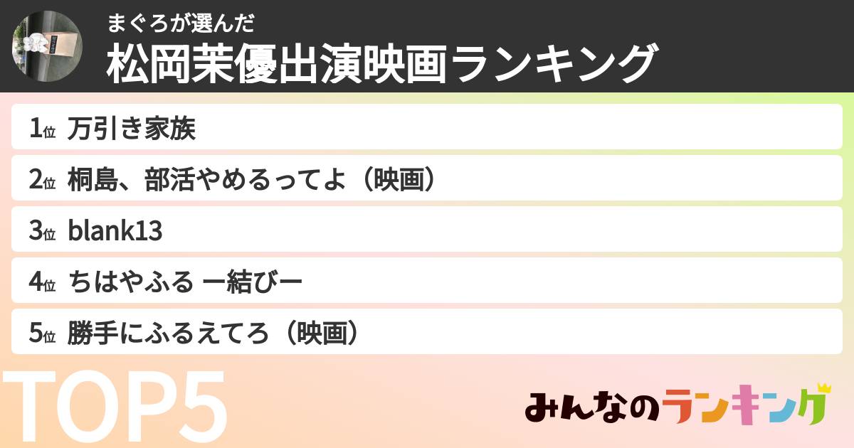 まぐろさんの「松岡茉優出演映画ランキング」