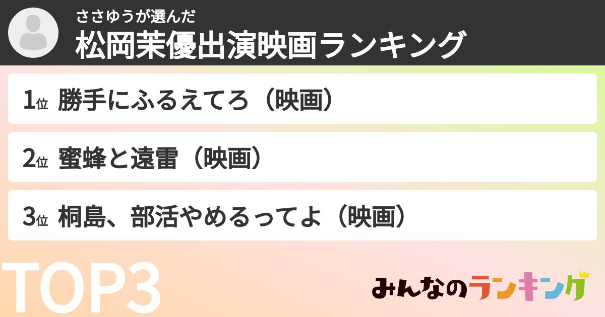 ささゆうさんの「松岡茉優出演映画ランキング」
