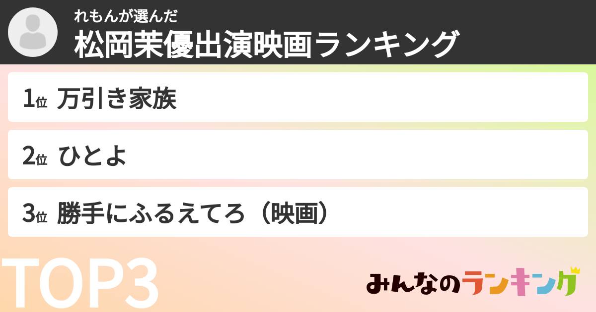 れもんさんの「松岡茉優出演映画ランキング」