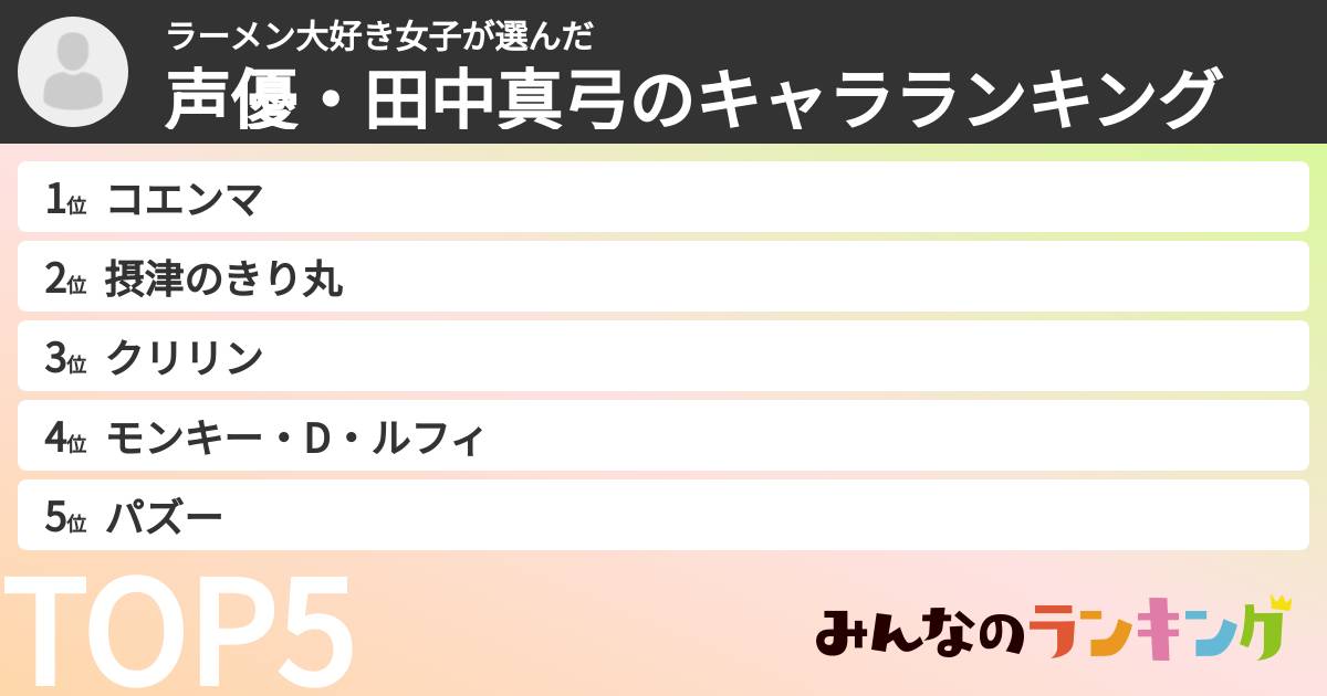ラーメン大好き女子さんの「声優・田中真弓のキャラランキング」
