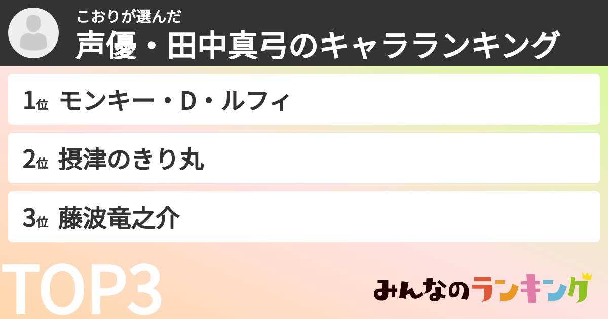 こおりさんの「声優・田中真弓のキャラランキング」